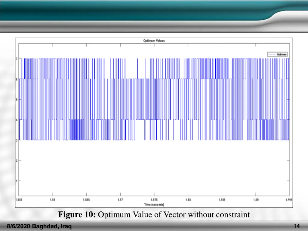 figure 10 optimum value of vector without