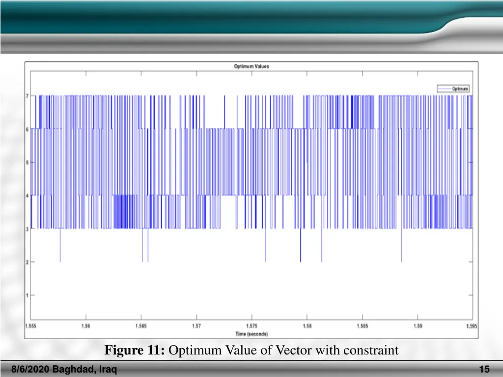 figure 11 optimum value of vector with constraint