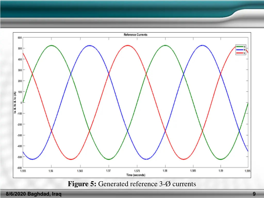 figure 5 generated reference 3 currents