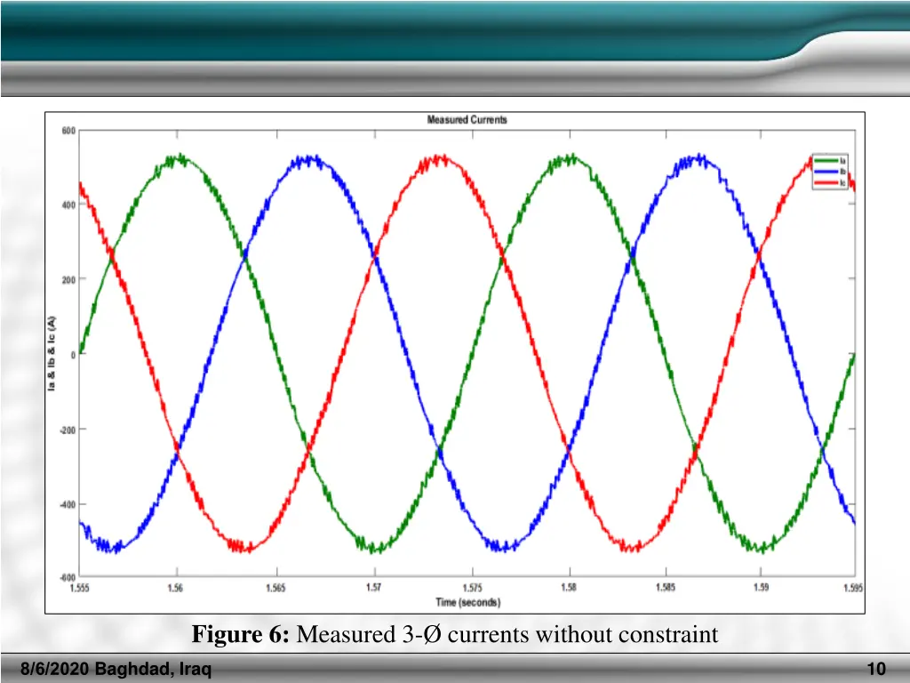 figure 6 measured 3 currents without constraint