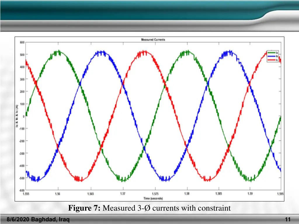 figure 7 measured 3 currents with constraint