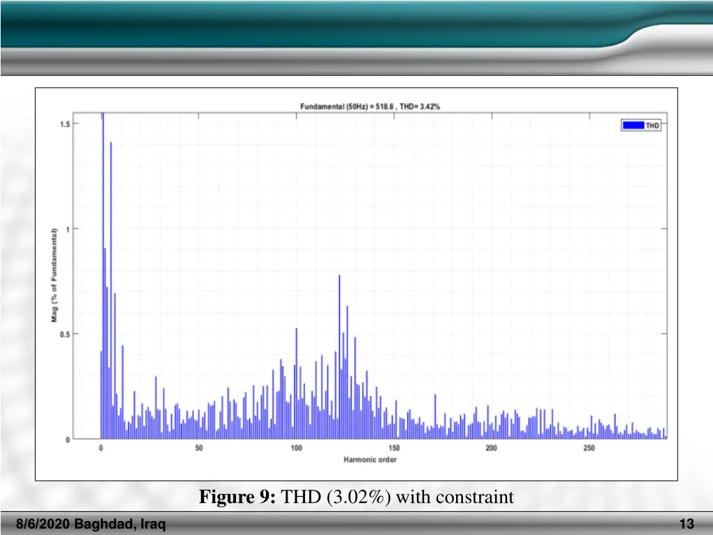 figure 9 thd 3 02 with constraint