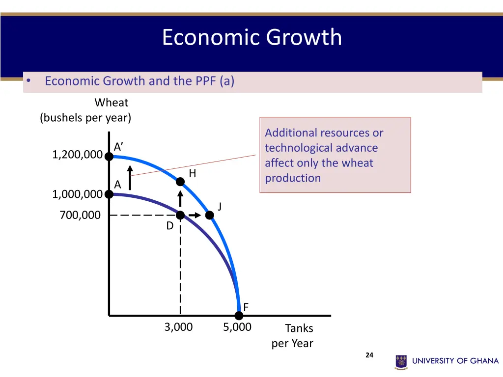 economic growth 3
