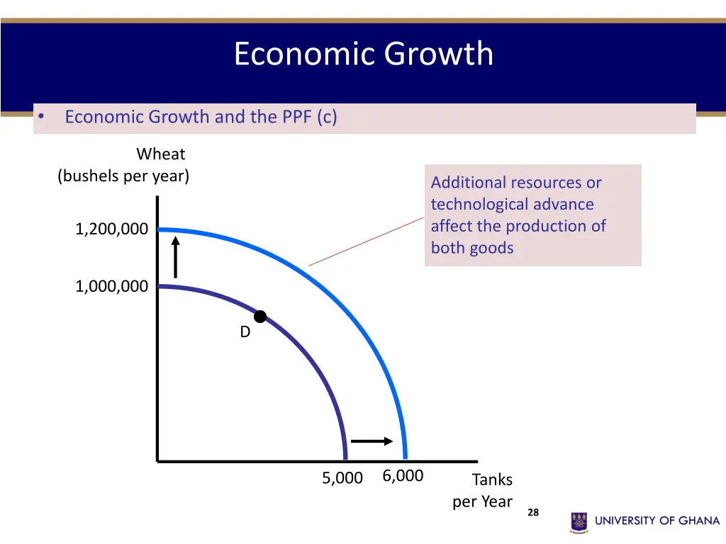 economic growth 7