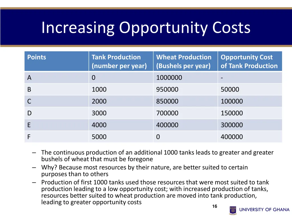 increasing opportunity costs