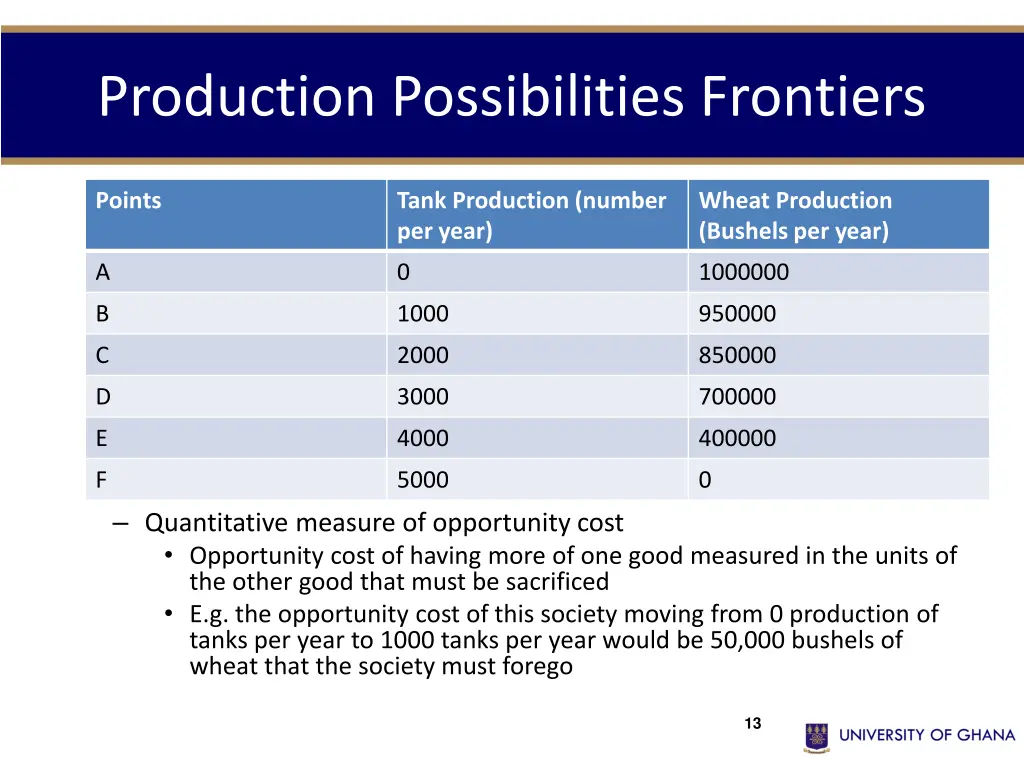production possibilities frontiers 1