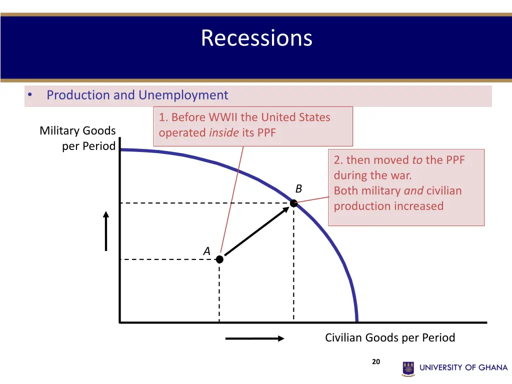 recessions 1