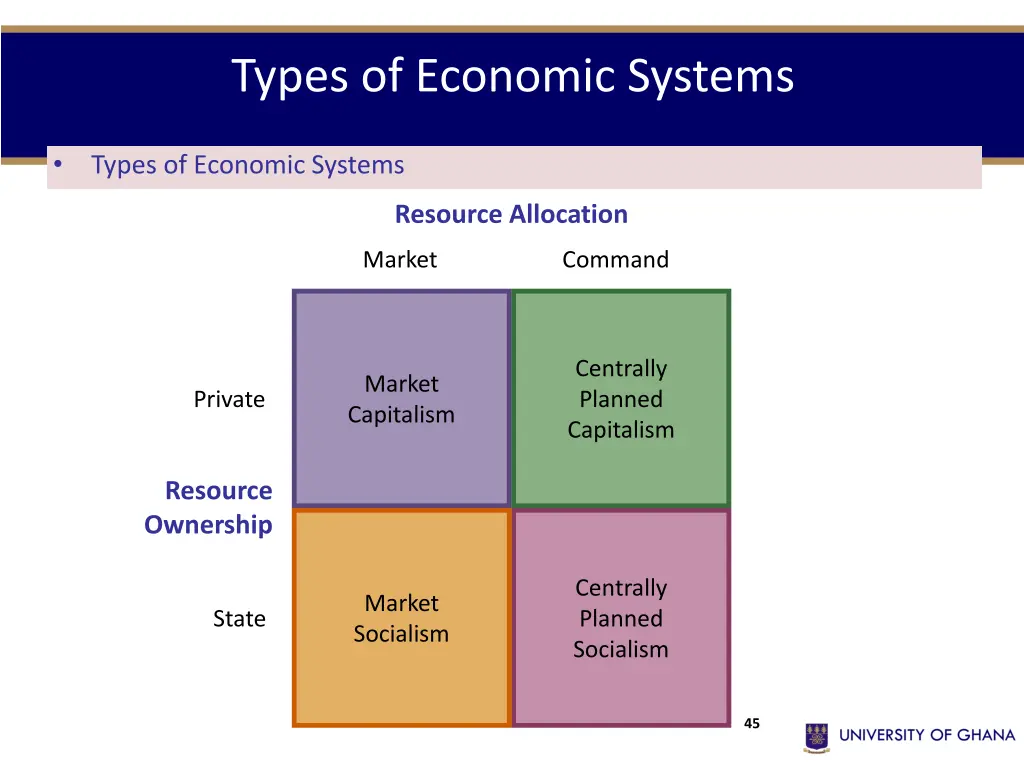 types of economic systems 1