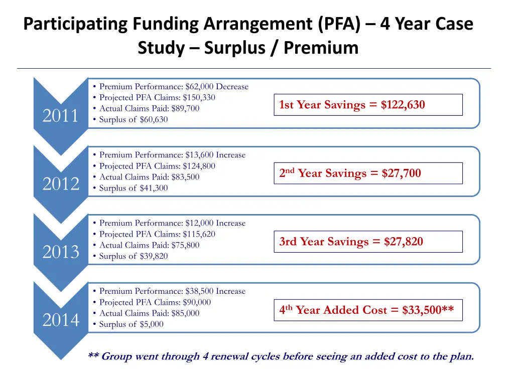 participating funding arrangement pfa 4 year case 1