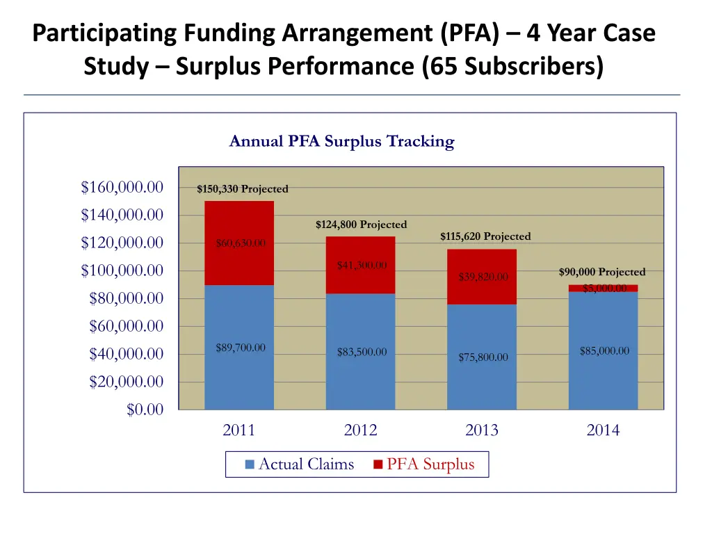 participating funding arrangement pfa 4 year case 2