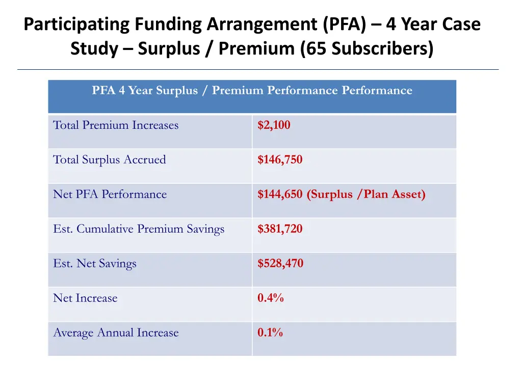 participating funding arrangement pfa 4 year case 3