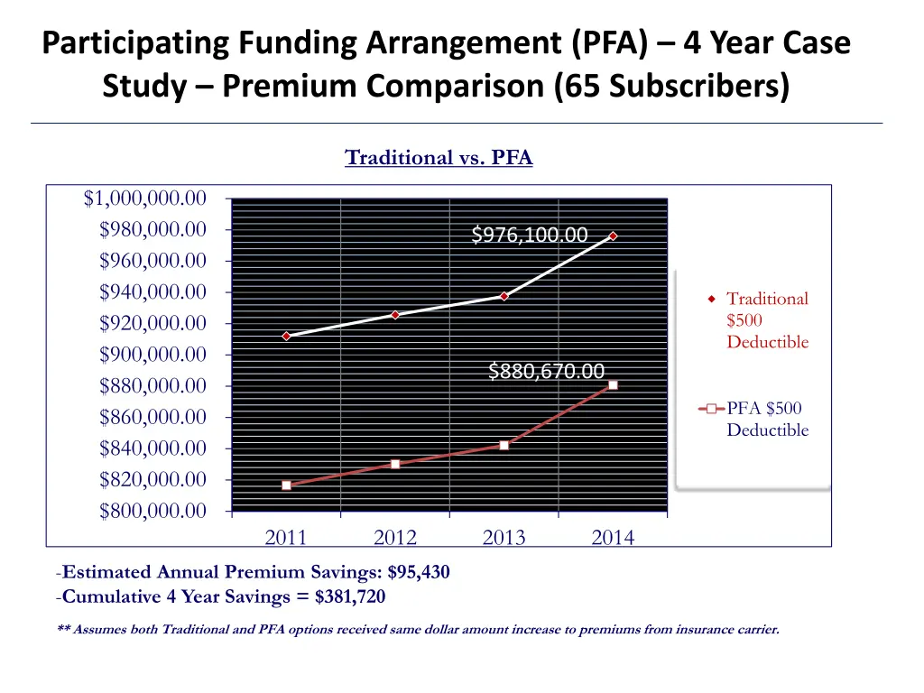 participating funding arrangement pfa 4 year case