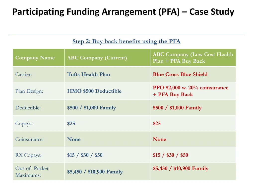 participating funding arrangement pfa case study 1
