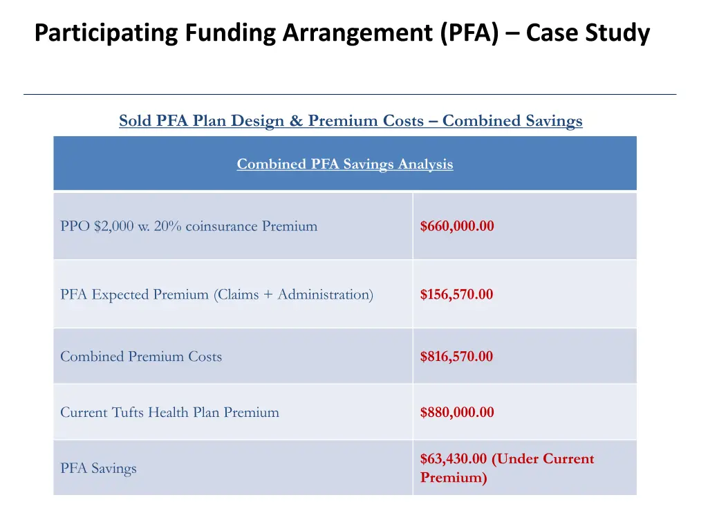 participating funding arrangement pfa case study 2