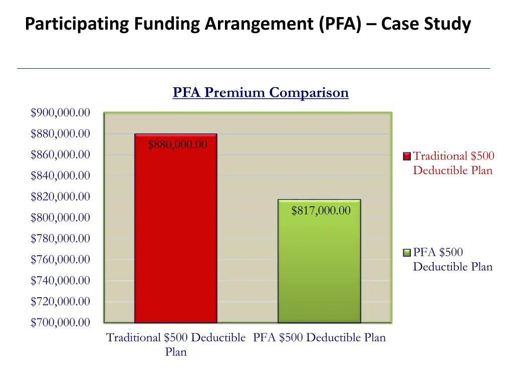 participating funding arrangement pfa case study 3