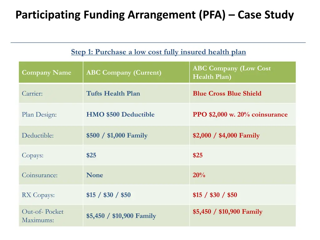 participating funding arrangement pfa case study