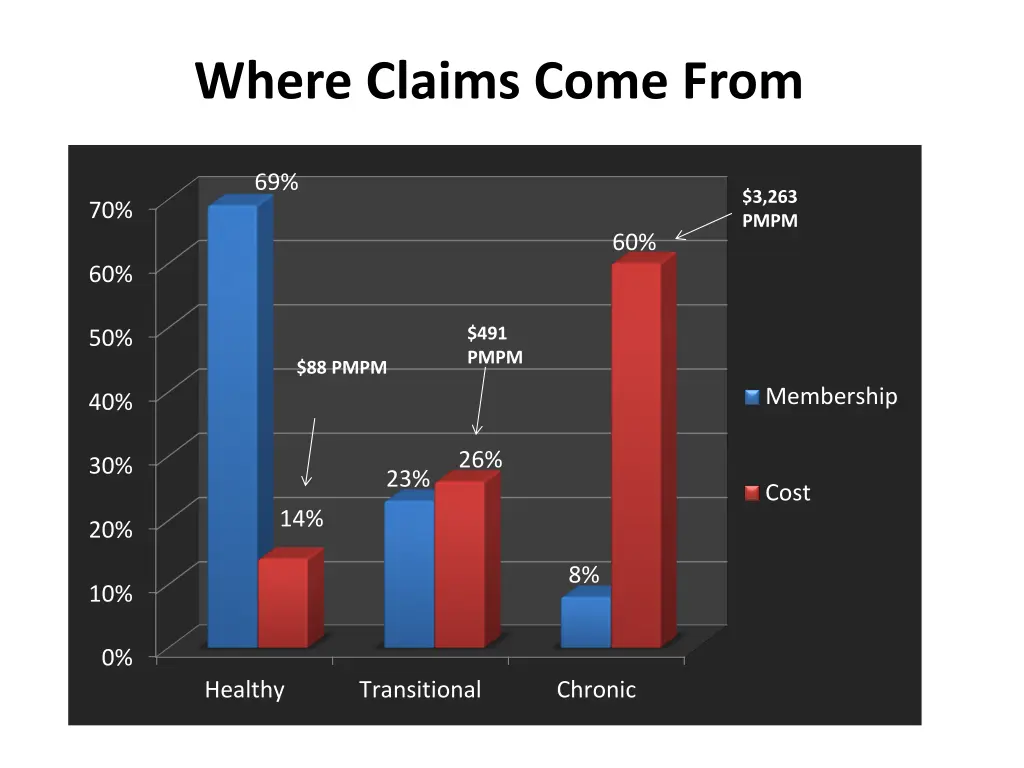 where claims come from 1