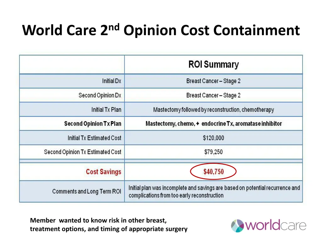 world care 2 nd opinion cost containment