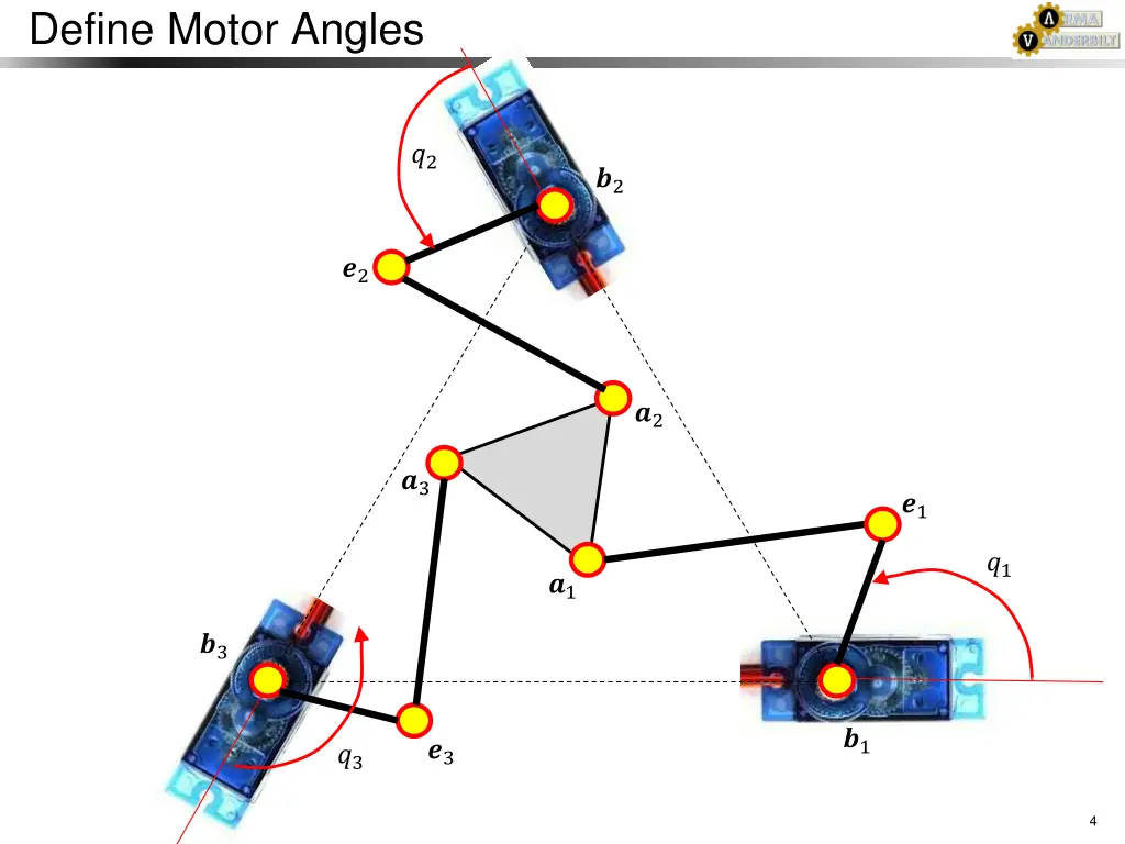 define motor angles