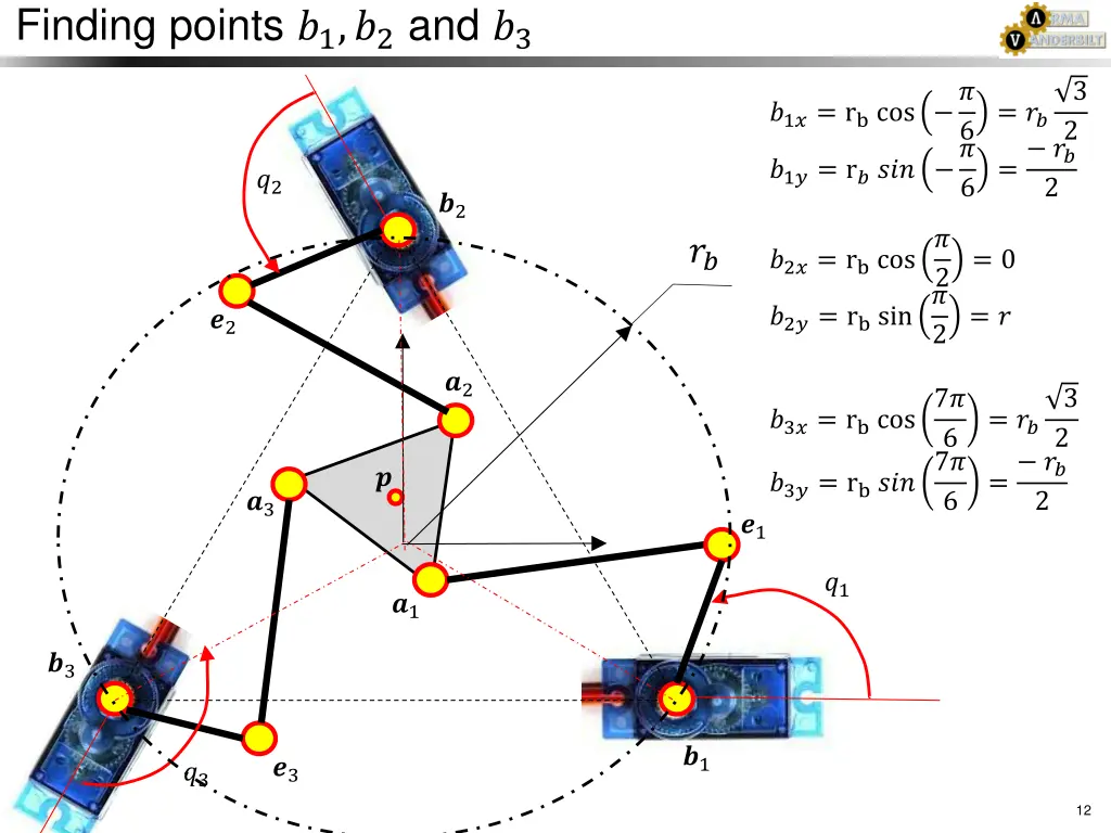 finding points 1 2 and 3 1