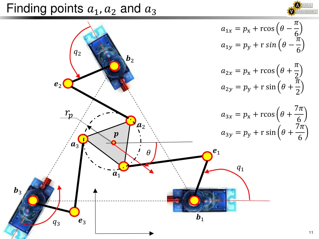 finding points 1 2 and 3