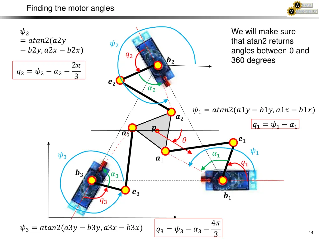 finding the motor angles