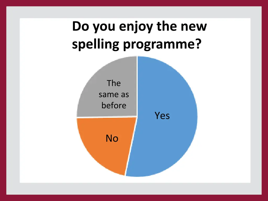 do you enjoy the new spelling programme