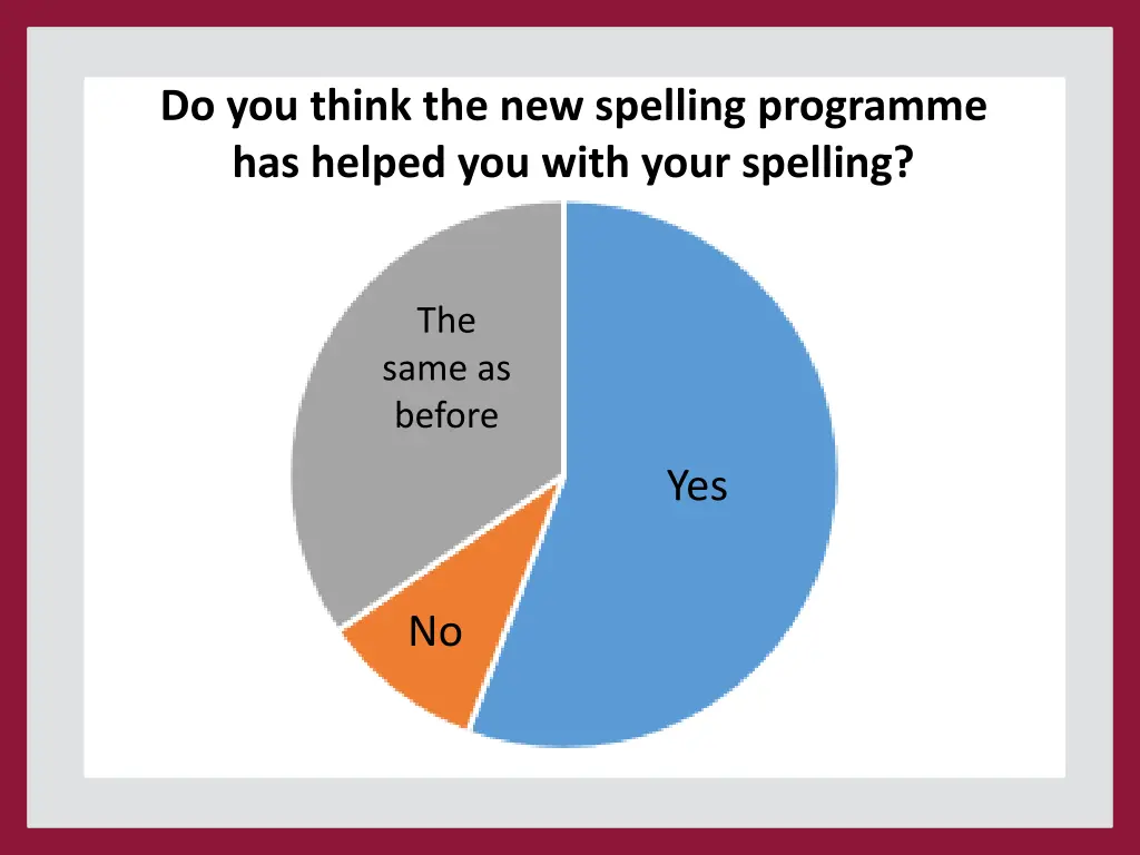 do you think the new spelling programme