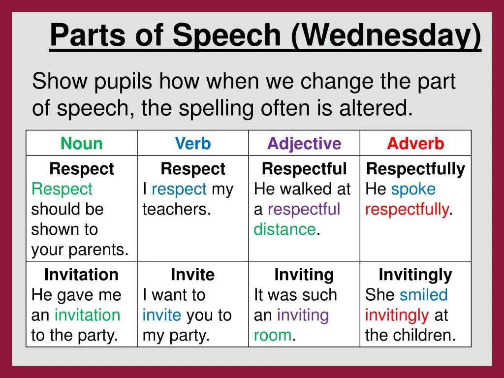 parts of speech wednesday 1