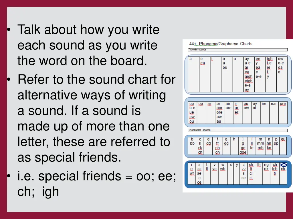 talk about how you write each sound as you write