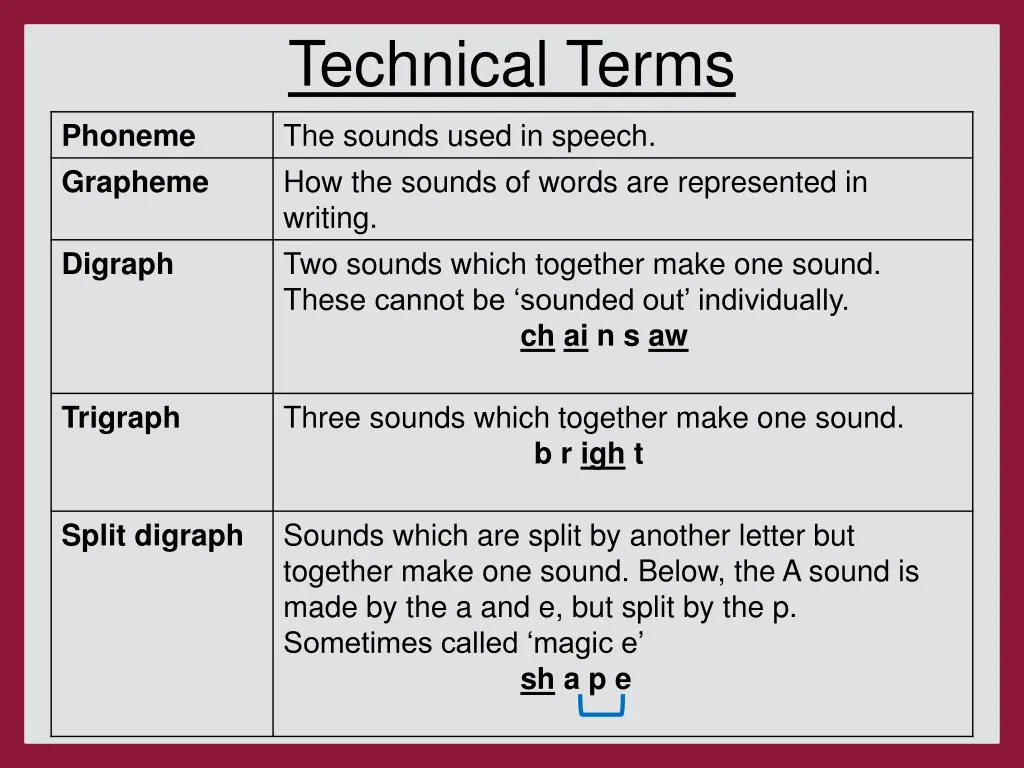 technical terms