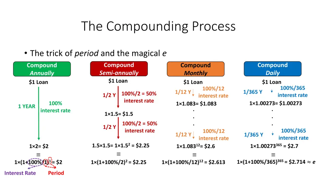 the compounding process 3