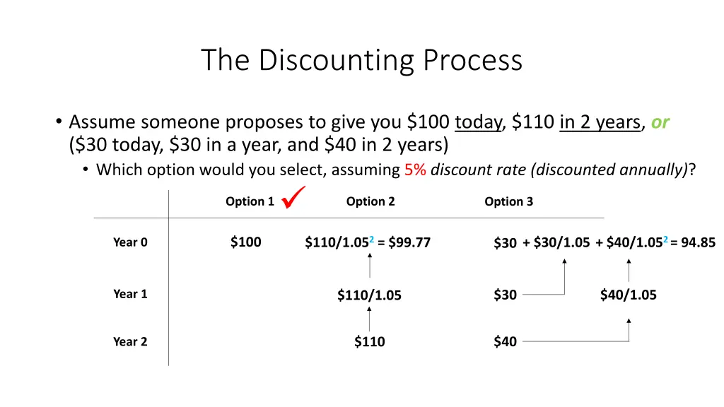 the discounting process 4