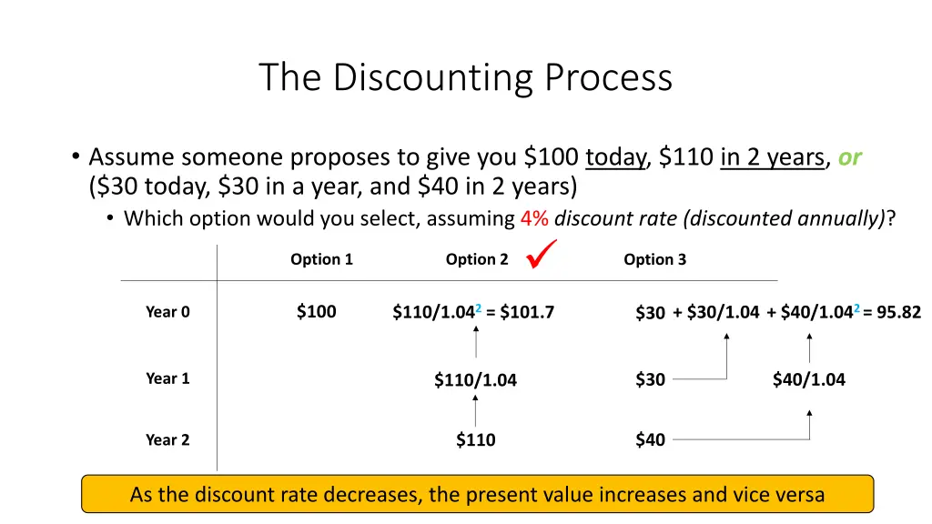 the discounting process 5