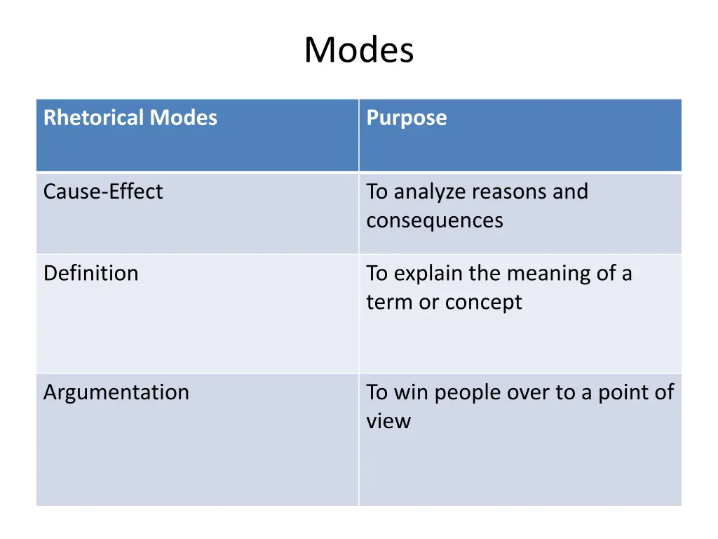 modes 1
