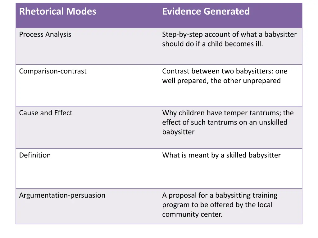 rhetorical modes 1
