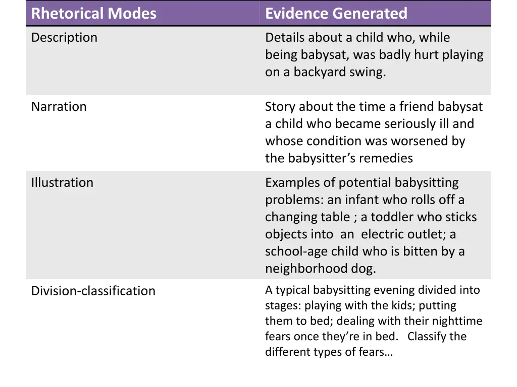 rhetorical modes
