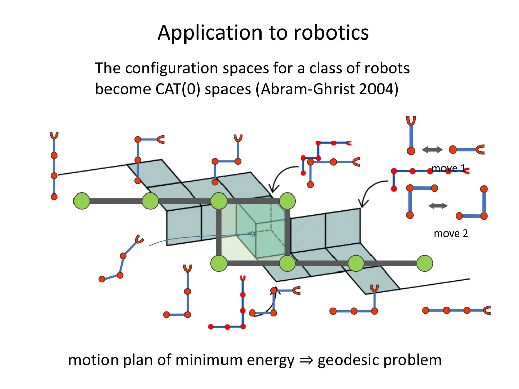 application to robotics