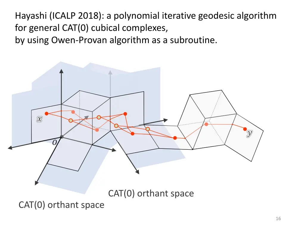 hayashi icalp 2018 a polynomial iterative