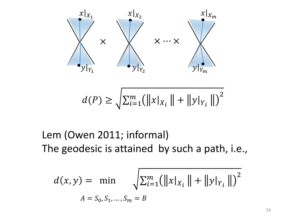 slide14