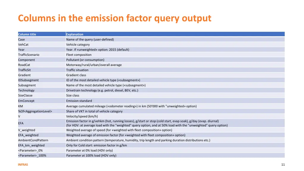 columns in the emission factor query output
