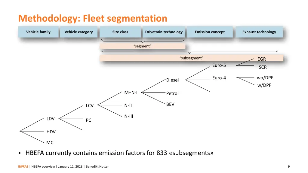 methodology fleet segmentation