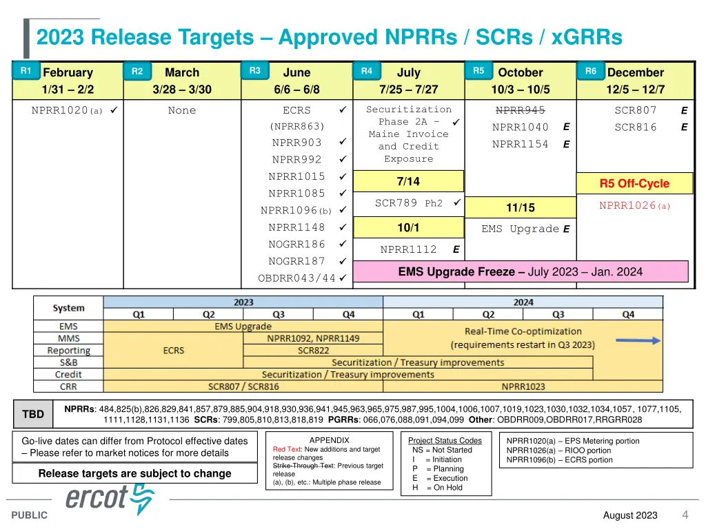 2023 release targets approved nprrs scrs xgrrs