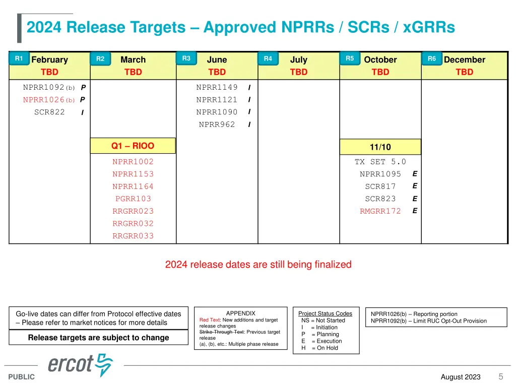 2024 release targets approved nprrs scrs xgrrs