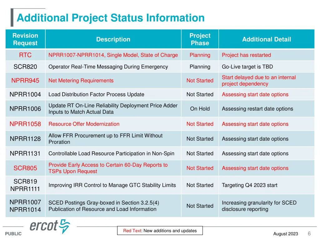 additional project status information