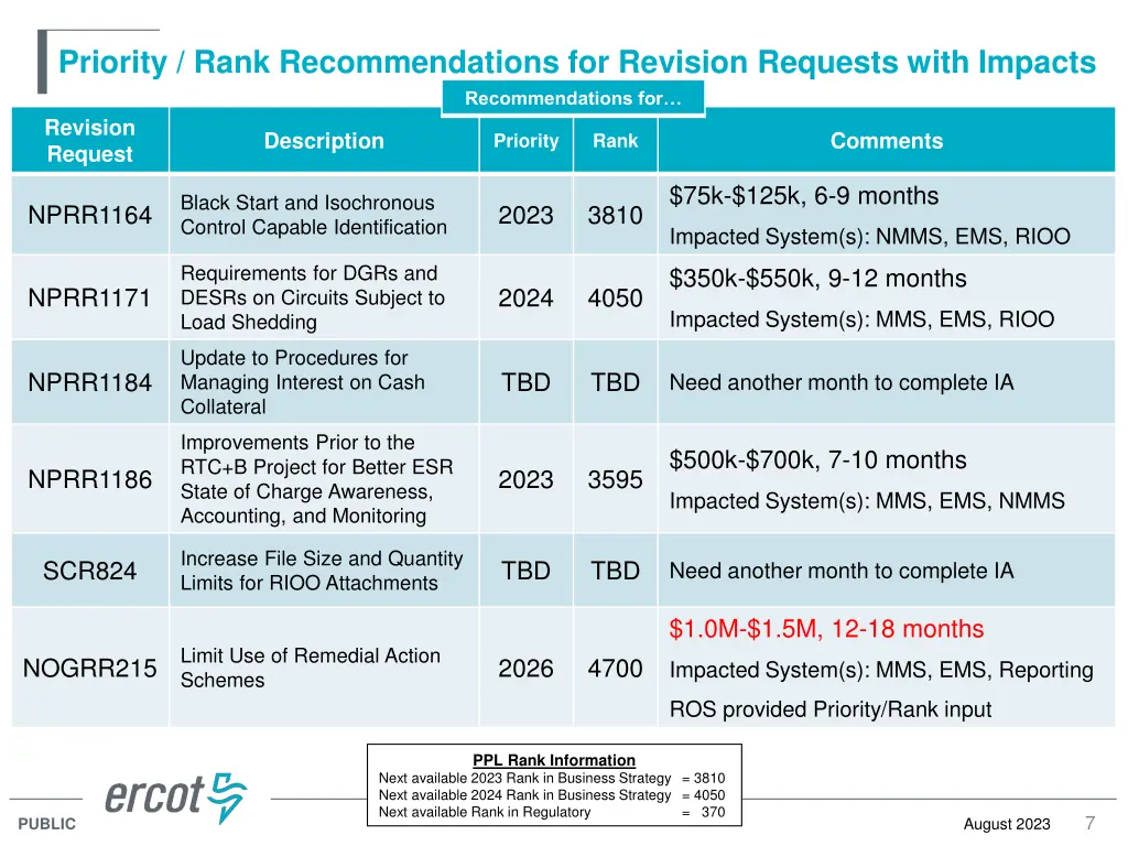 priority rank recommendations for revision
