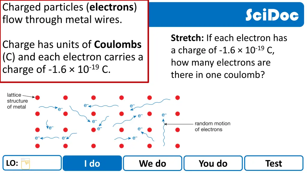 charged particles electrons flow through metal