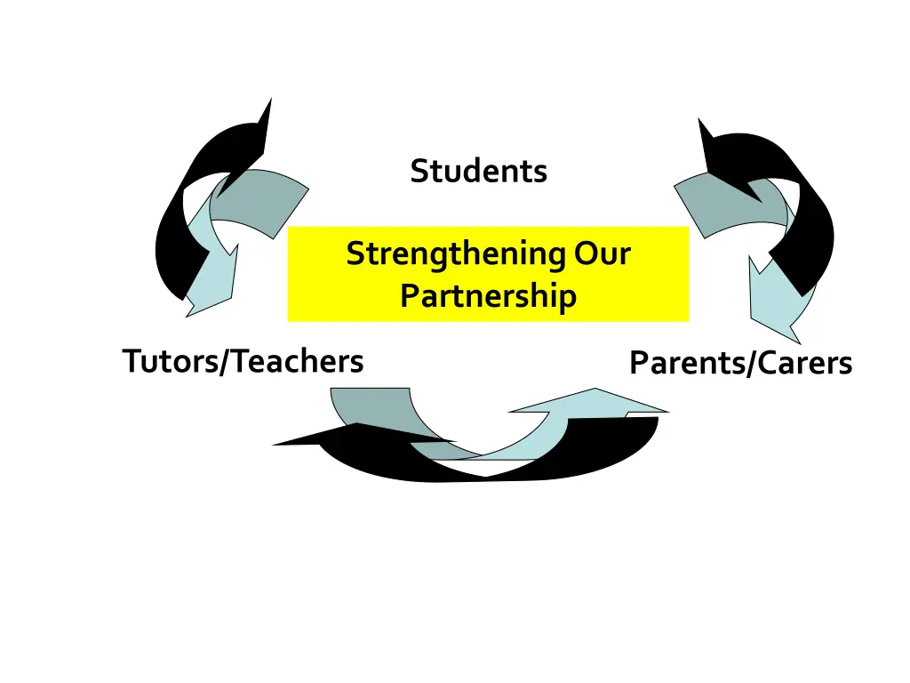 students
