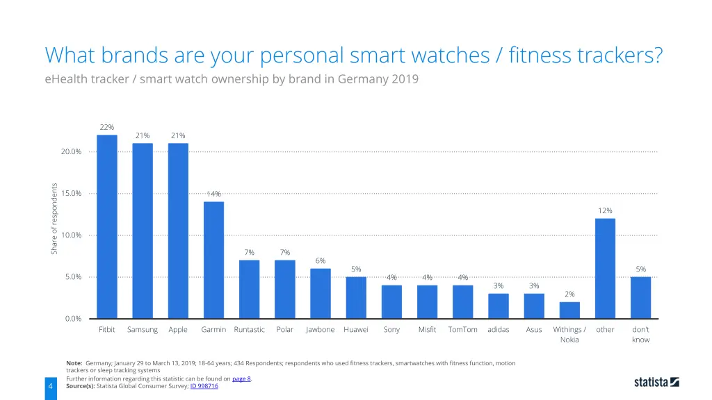 what brands are your personal smart watches 2