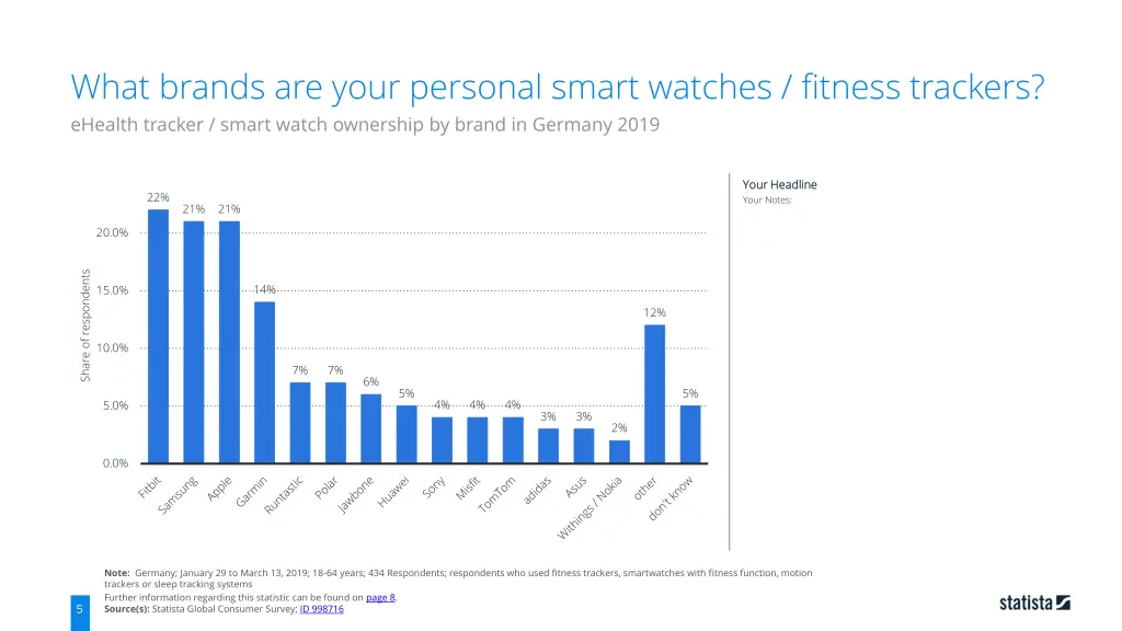 what brands are your personal smart watches 3